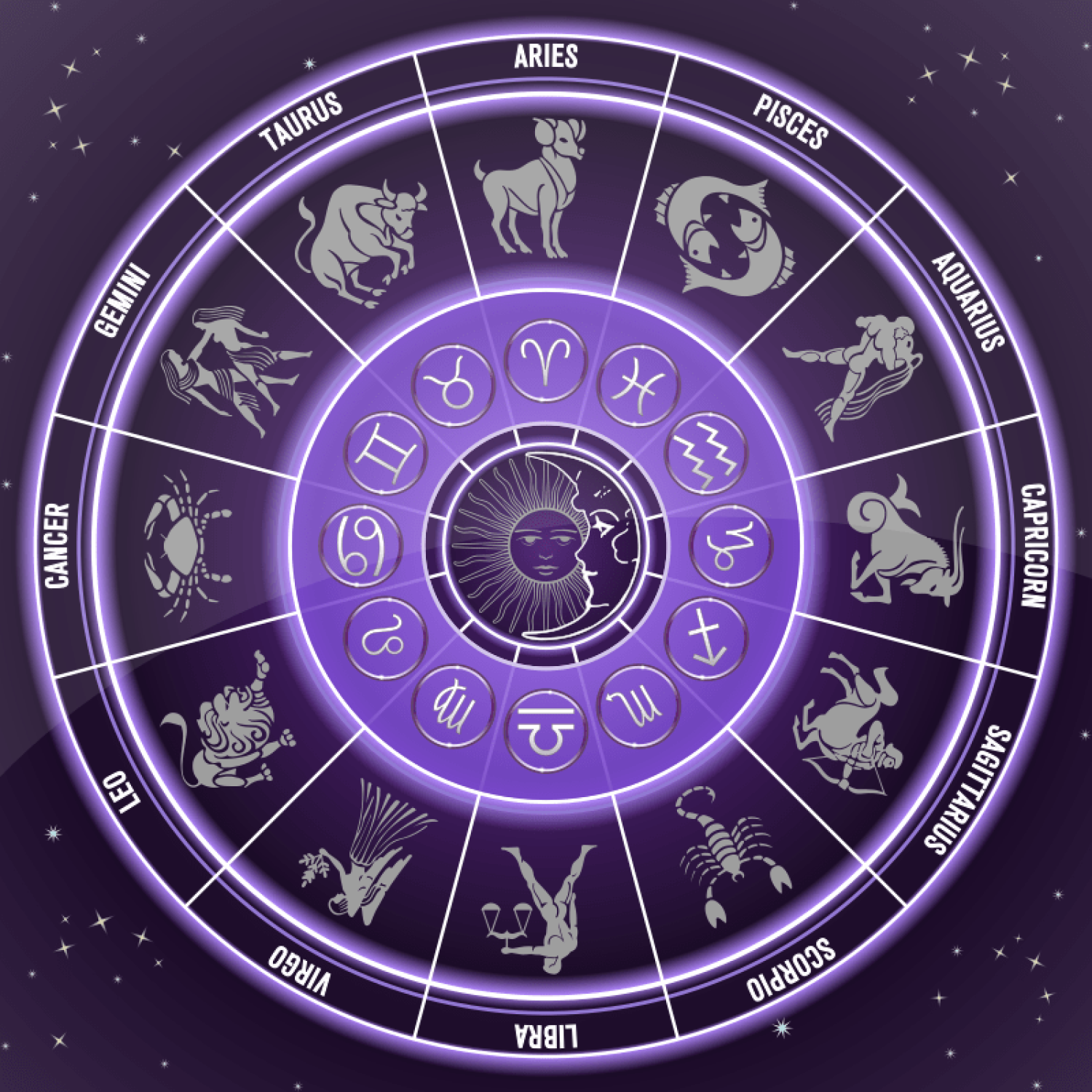 Western Zodiac Series