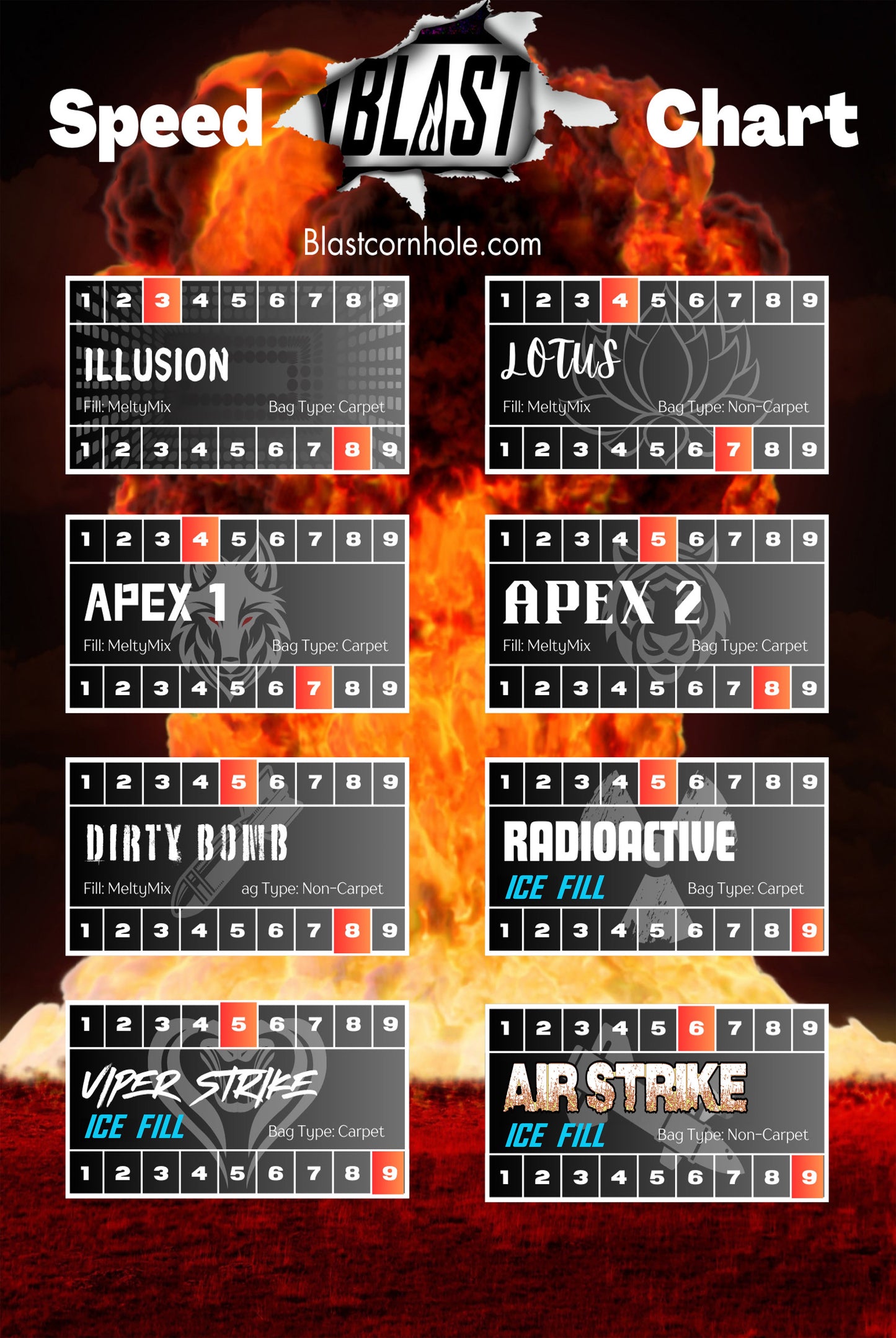 Poker Dogs ACO Pro Bags - All Series/Speeds Available.