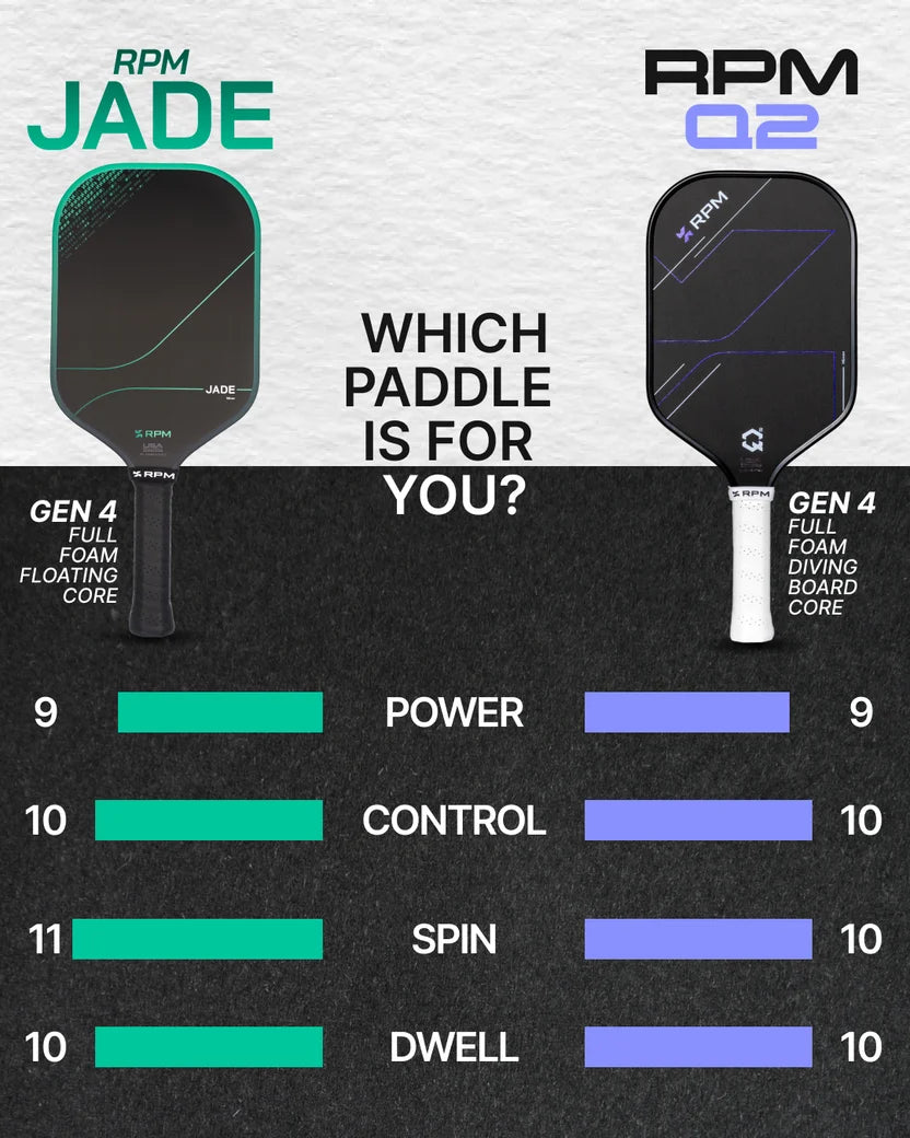 RPM Jade 16mm Elongated Pickleball Paddle & Limited Edition Jade Cover!